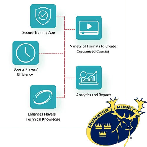 munster-hero-min remote training