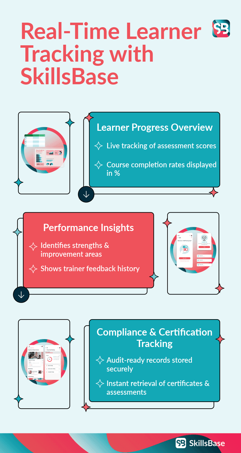 Article Infographic-13-Article 10-min eLearning
